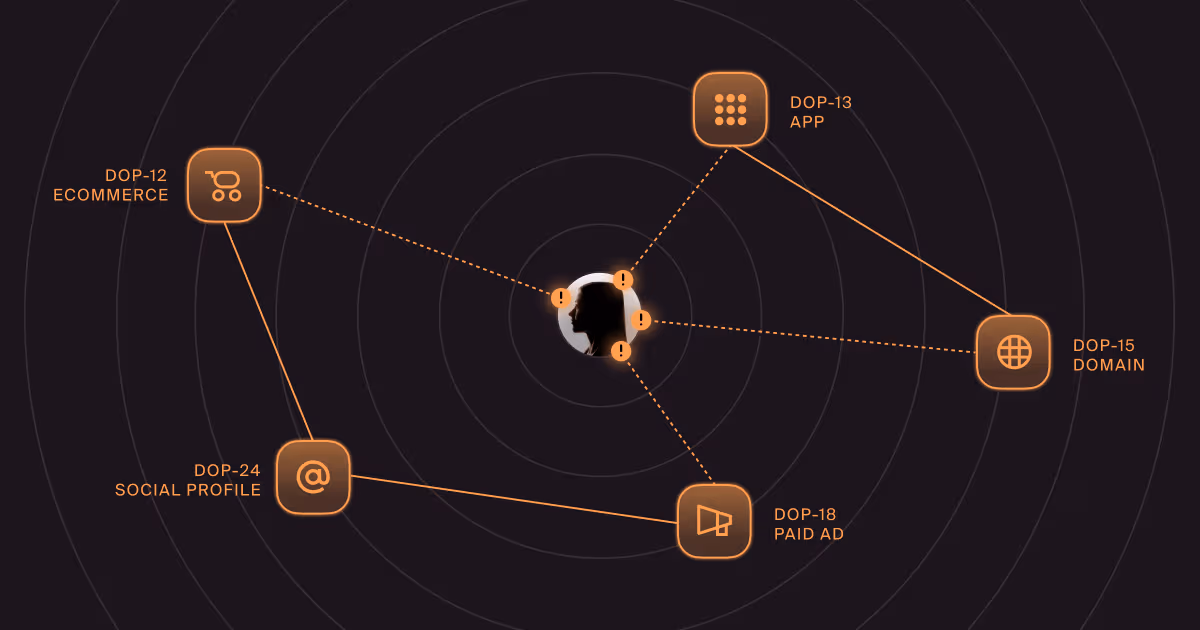 brand phishing trends