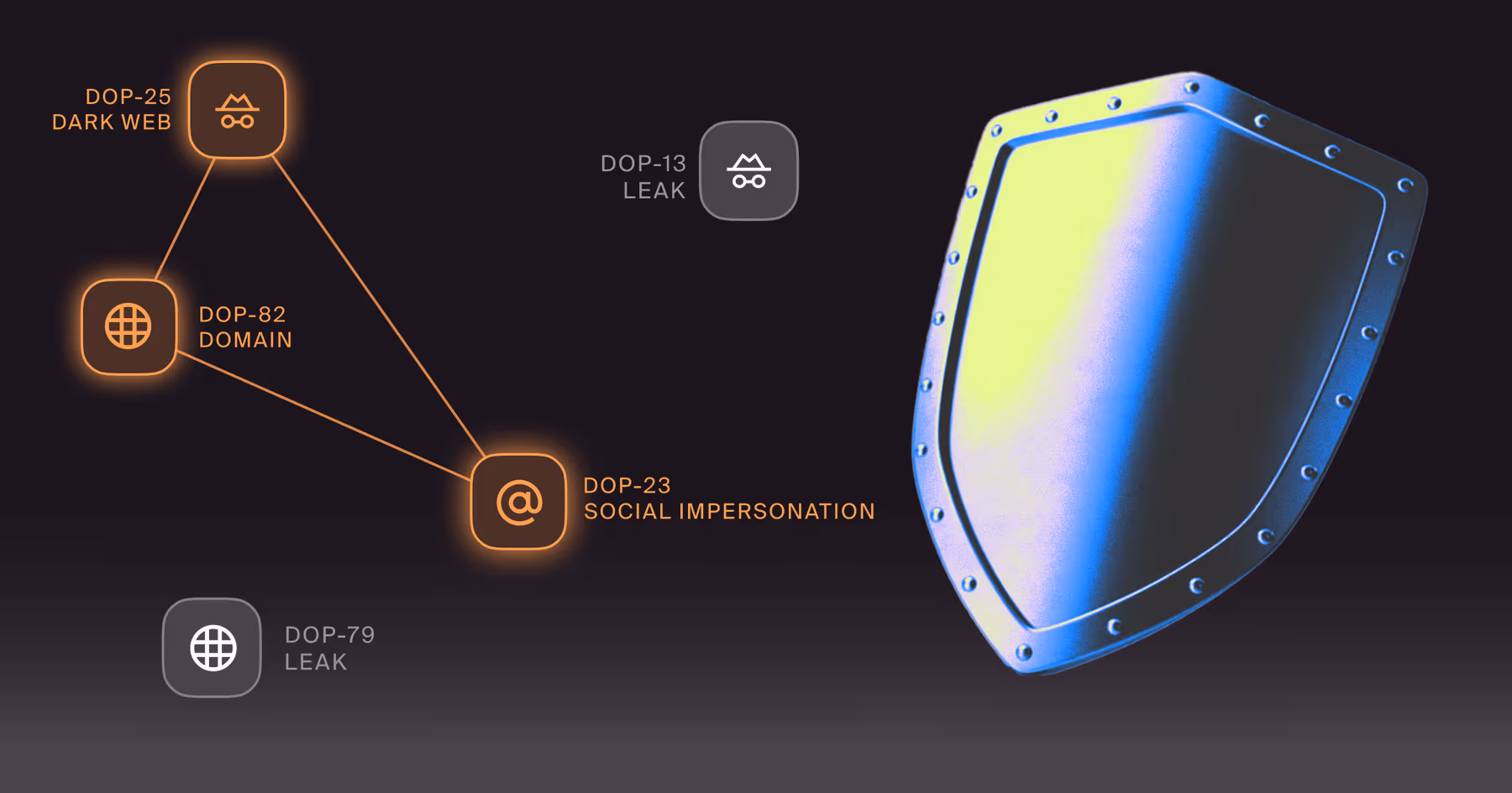 impersonation attack response plan