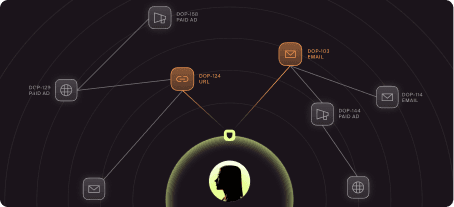 Digital Risk Protection threat graph visualization