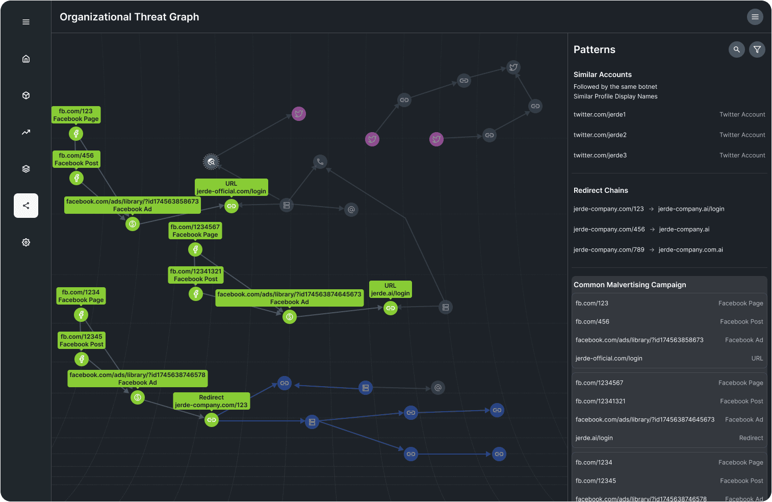 Threat Graph