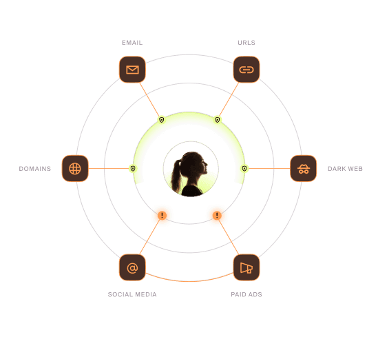 Legacy Vendors can't defend against multiple emerging channels