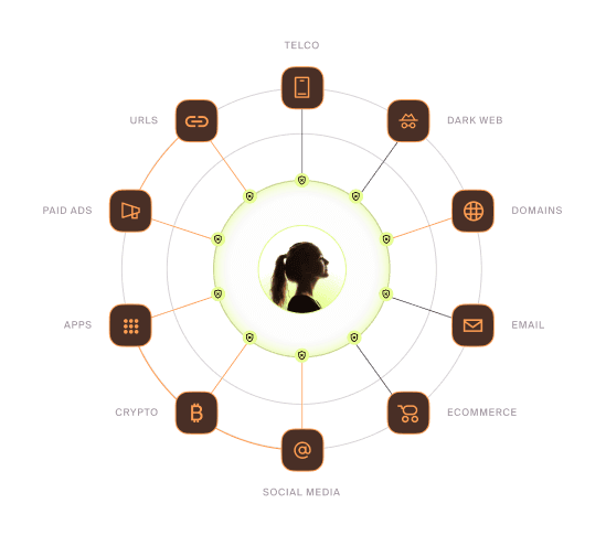 Multi-channel attacks need multi-channel protection