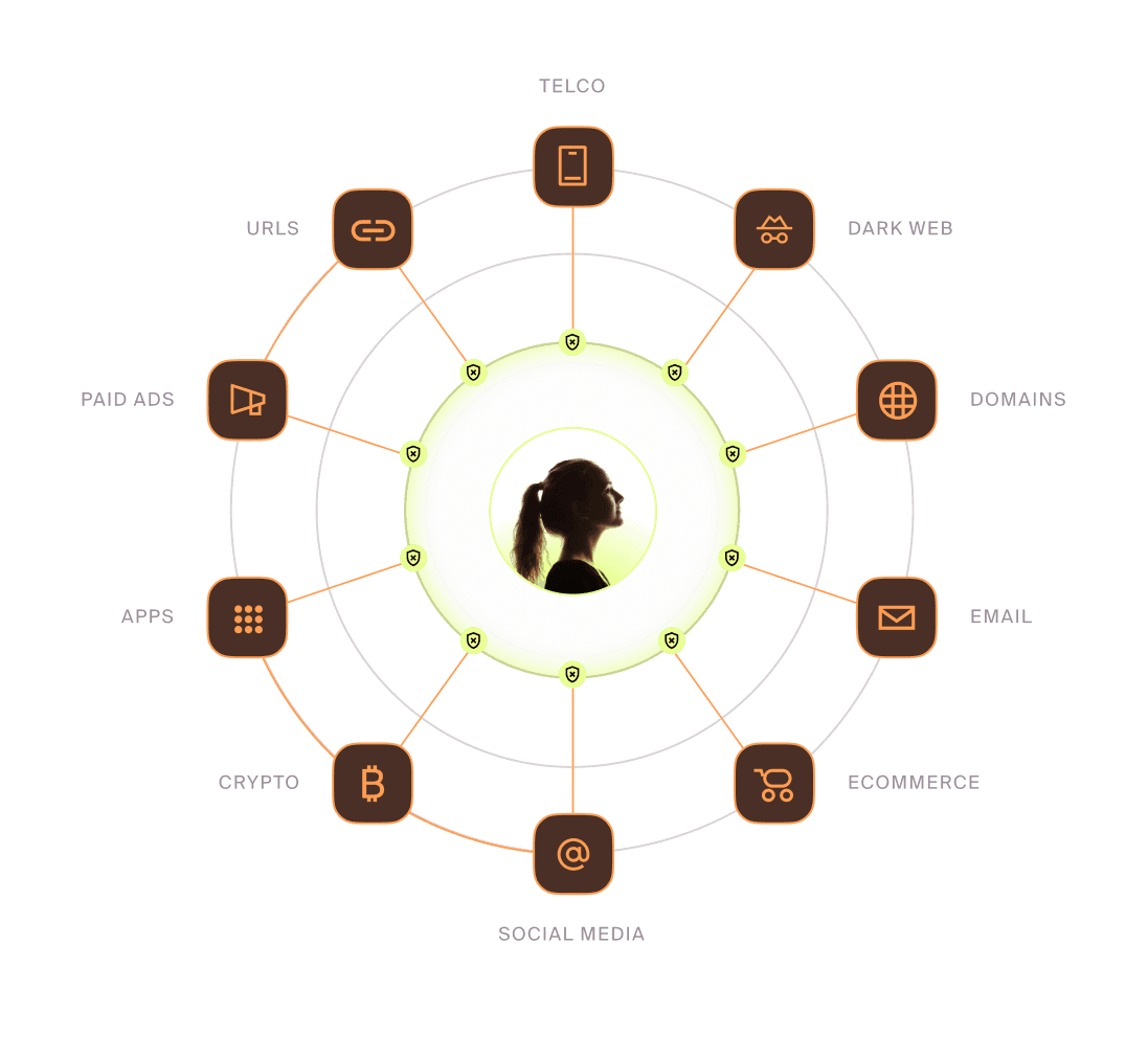 Doppel Multichannel Protection