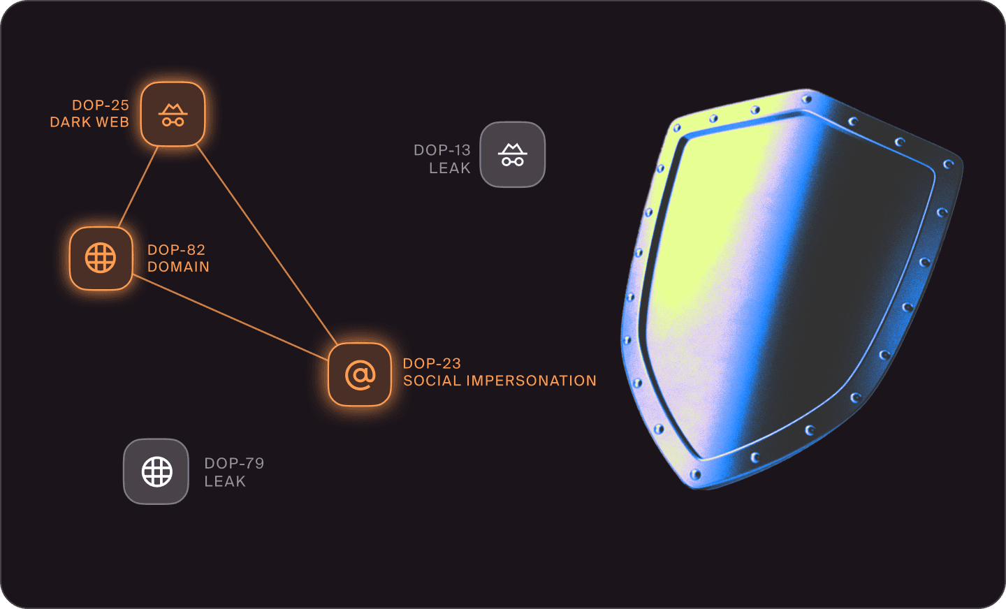 Compliance needs have evolved