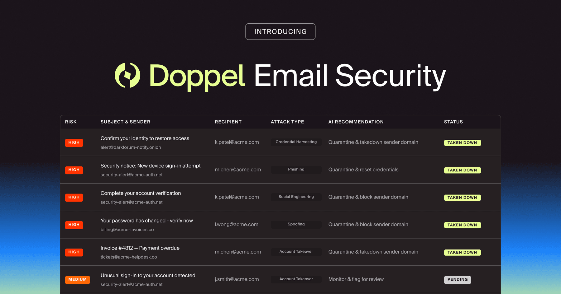 Doppel Email Security