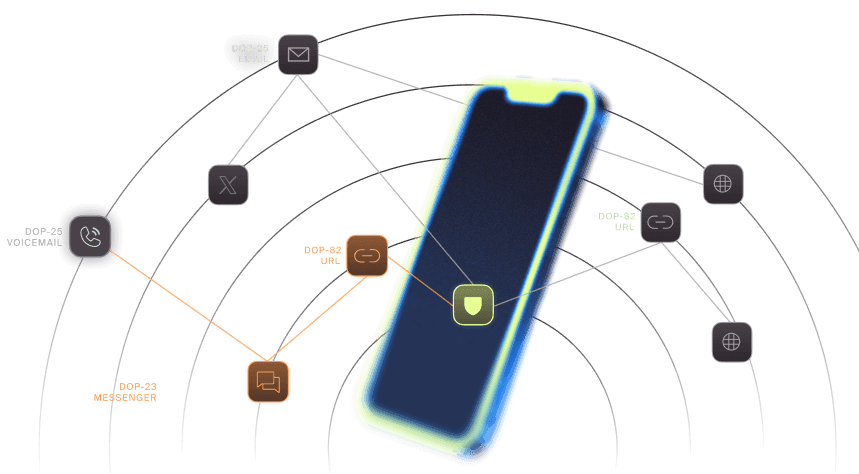 Threat Graph