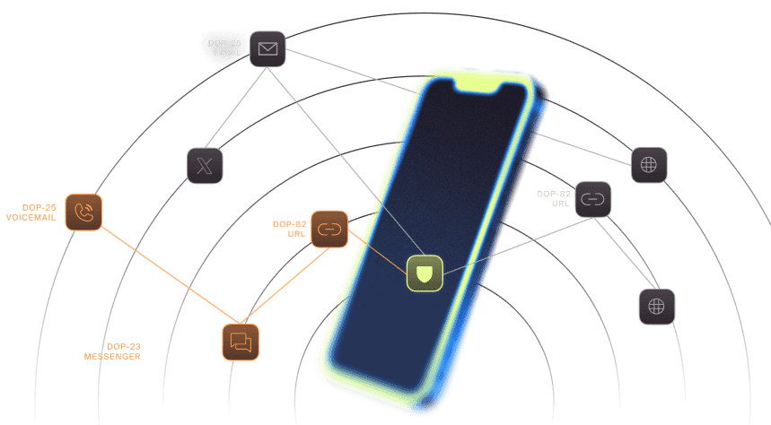 The AI-Native Social Engineering Defense Platform