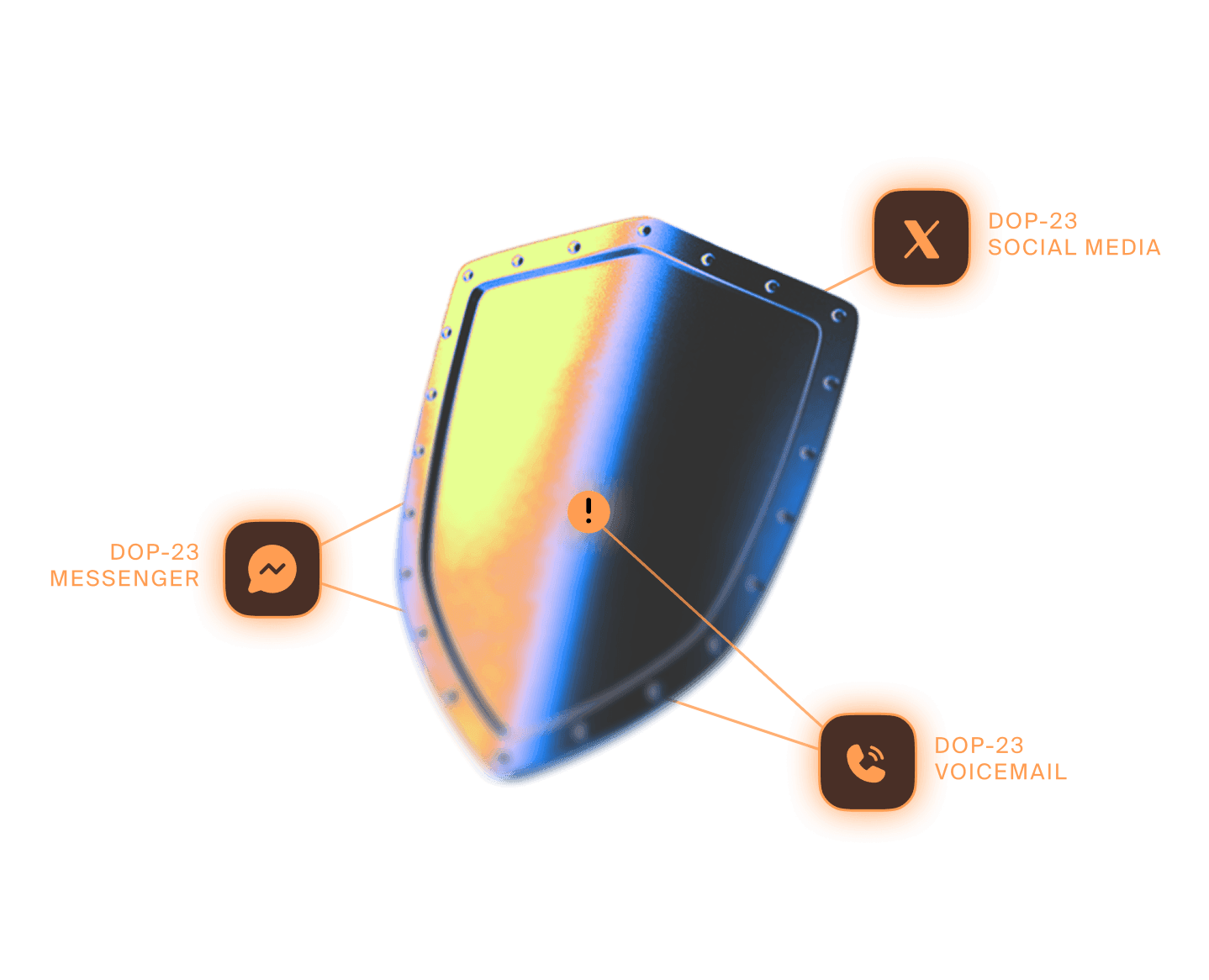 Physical Security Intelligence