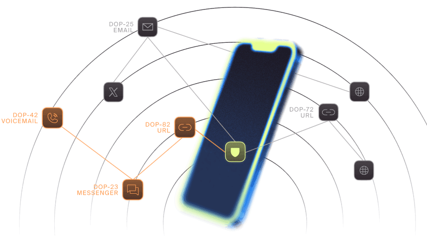 Doppel Threat Graph