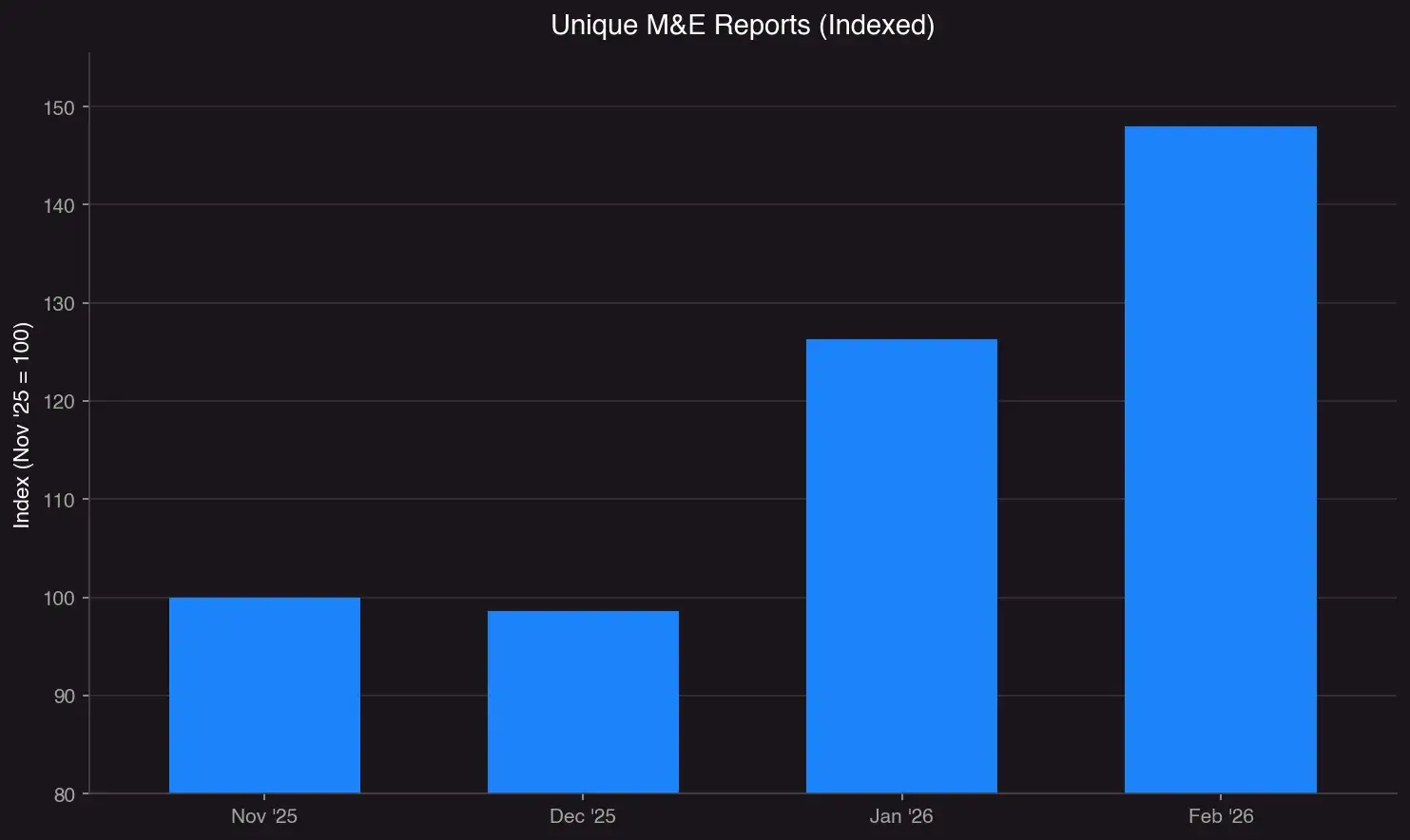 Volume Trend